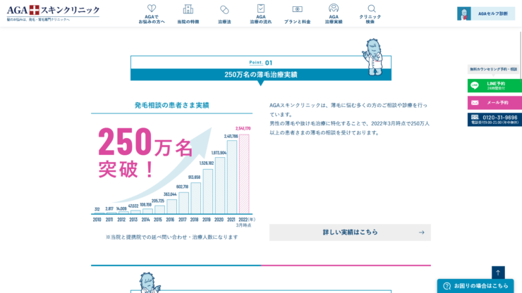 15院比較】薄毛治療におすすめな人気のAGAクリニック10選│2022年最新