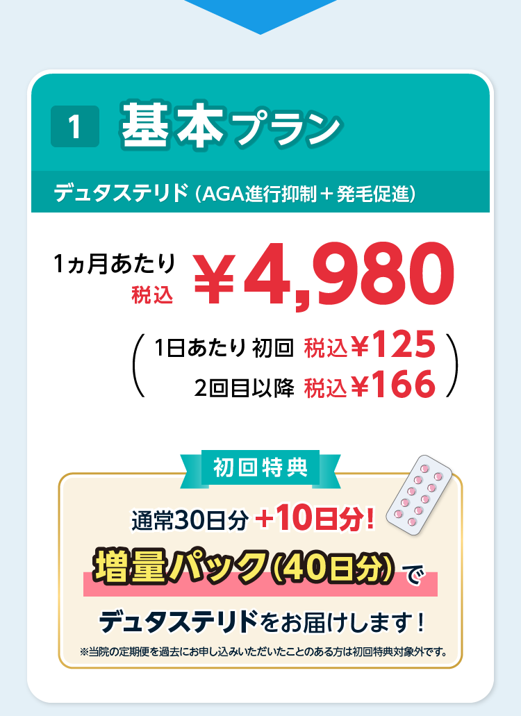 AGA治療プラン1 基本プラン