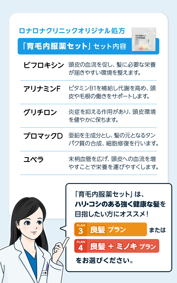 AGA治療プラン1 発毛基本プラン