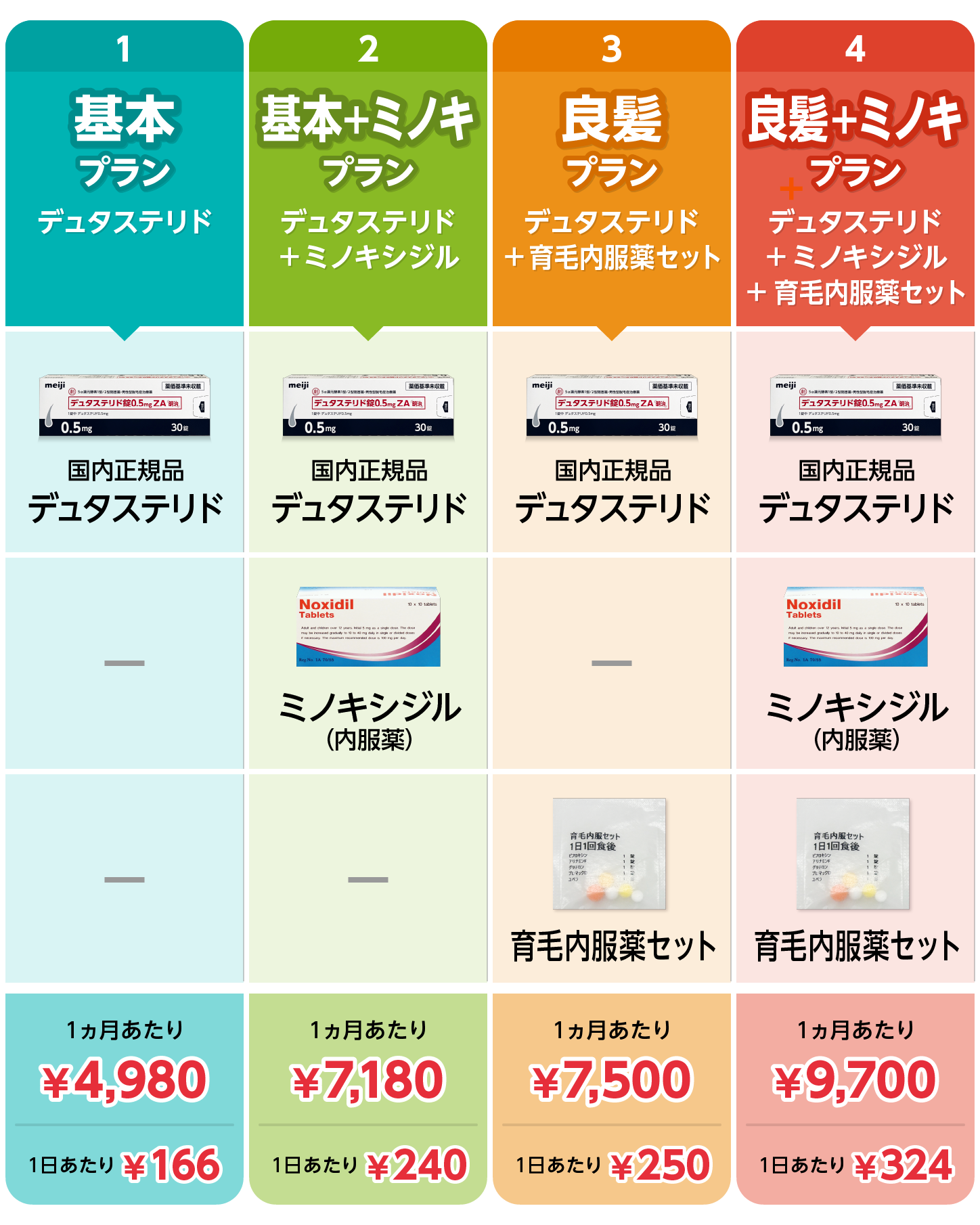 AGA定期便の料金