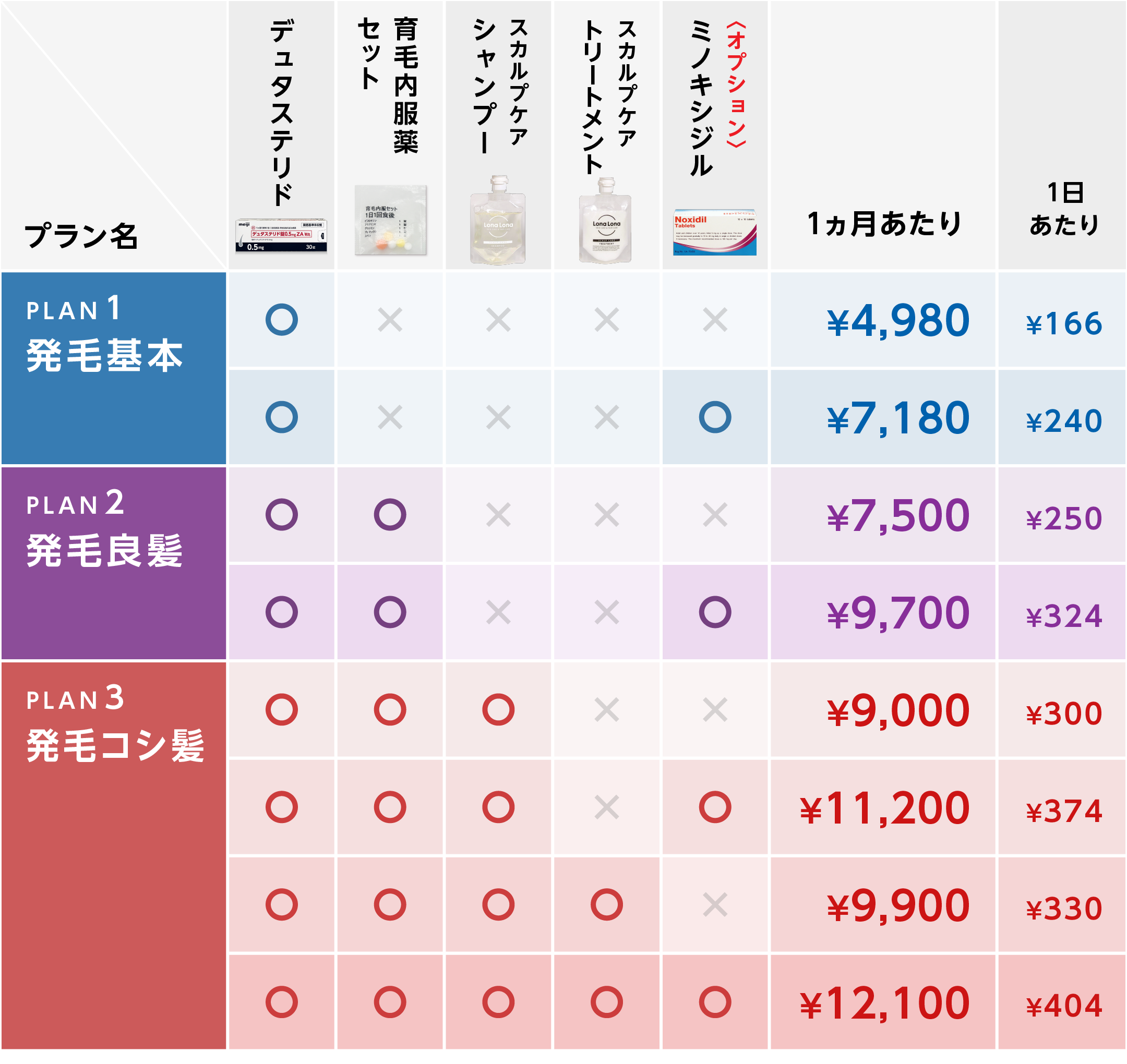 AGA定期便の料金