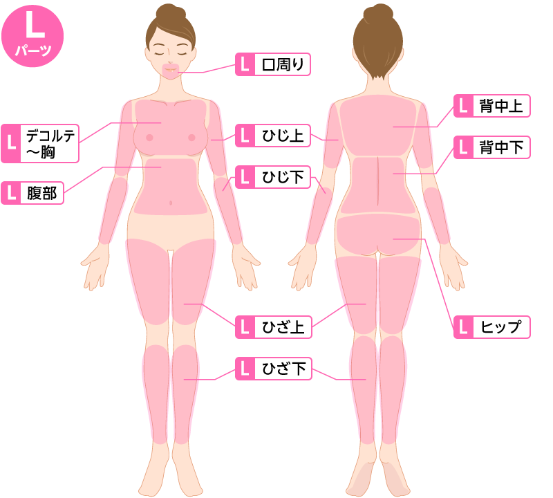 医療脱毛 ロナロナクリニック Lonalona