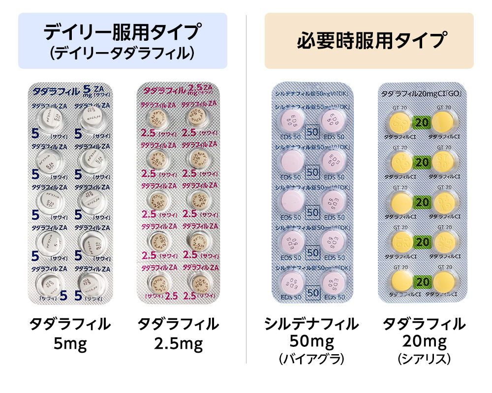 ED治療薬