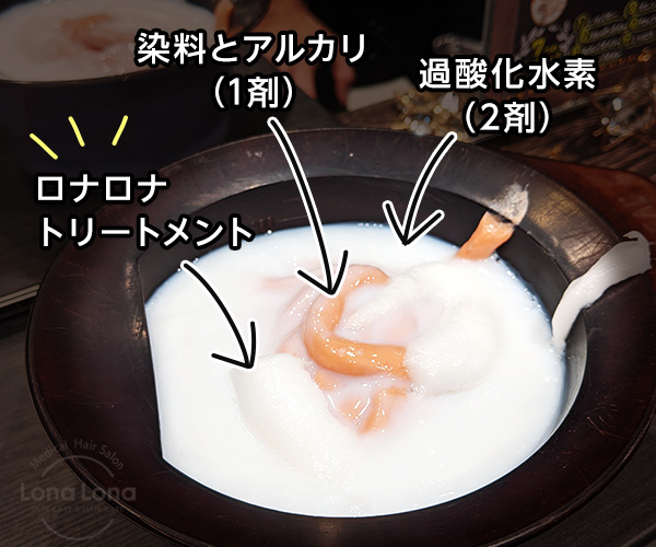 ロナカラー